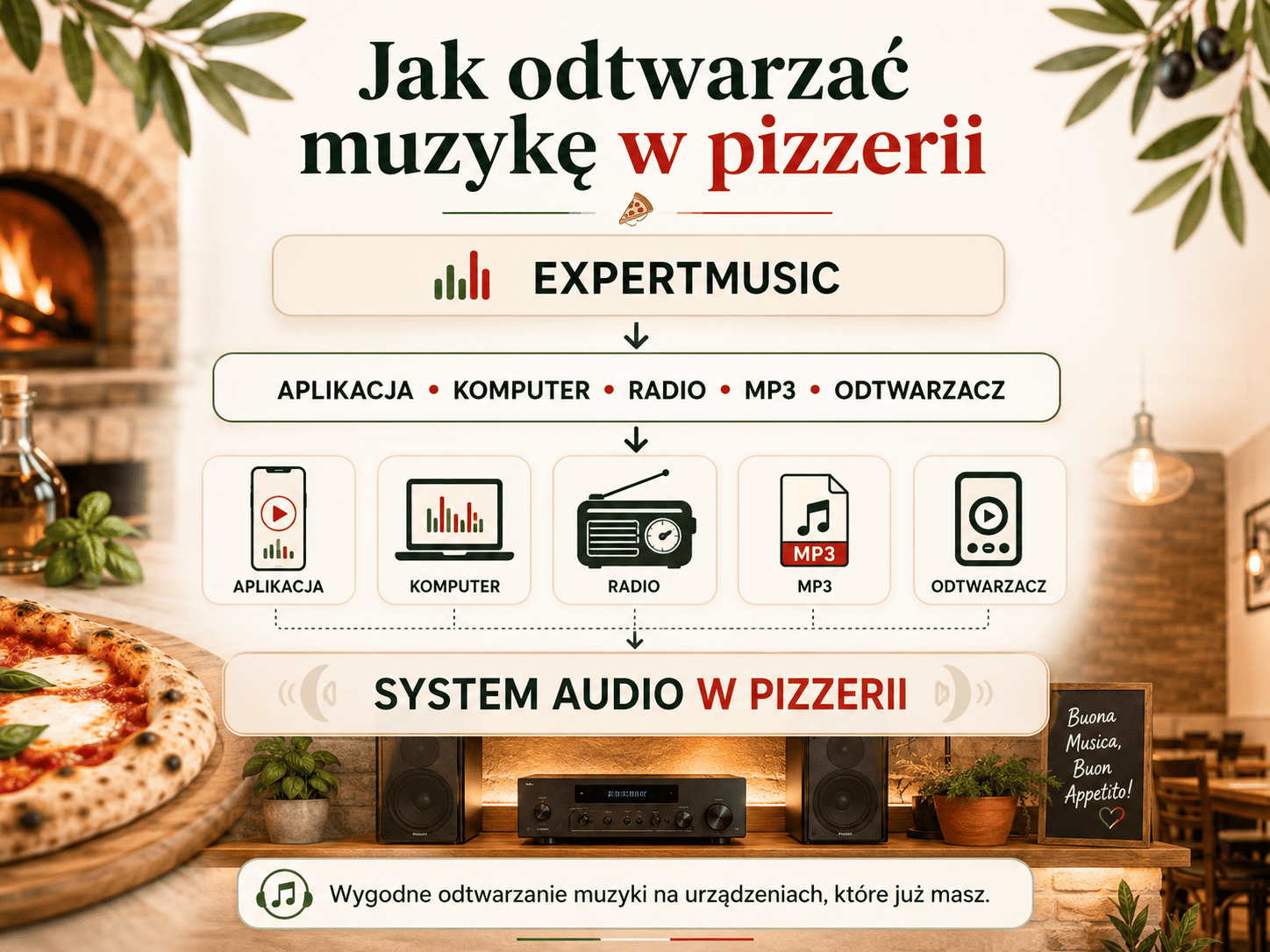 Odtwarzaj muzykę w pizzerii-2